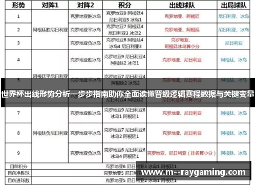 世界杯出线形势分析一步步指南助你全面读懂晋级逻辑赛程数据与关键变量