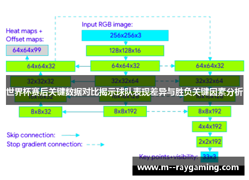世界杯赛后关键数据对比揭示球队表现差异与胜负关键因素分析