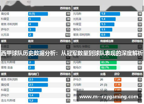 西甲球队历史数据分析:从冠军数量到球队表现的深度解析 西甲球队历史数据分析:从冠军数量到球队表现的深度解析