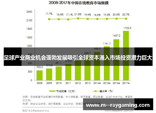足球产业商业机会蓬勃发展吸引全球资本涌入市场投资潜力巨大 足球产业商业机会蓬勃发展吸引全球资本涌入市场投资潜力巨大