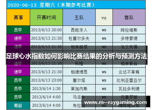 足球心水指数如何影响比赛结果的分析与预测方法
